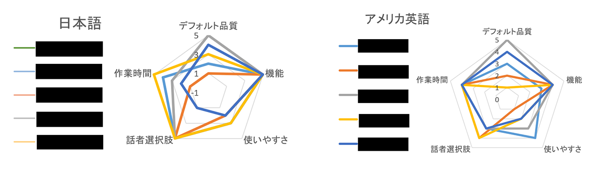 多言語案件でのＡＩ x ＡＩソリューション