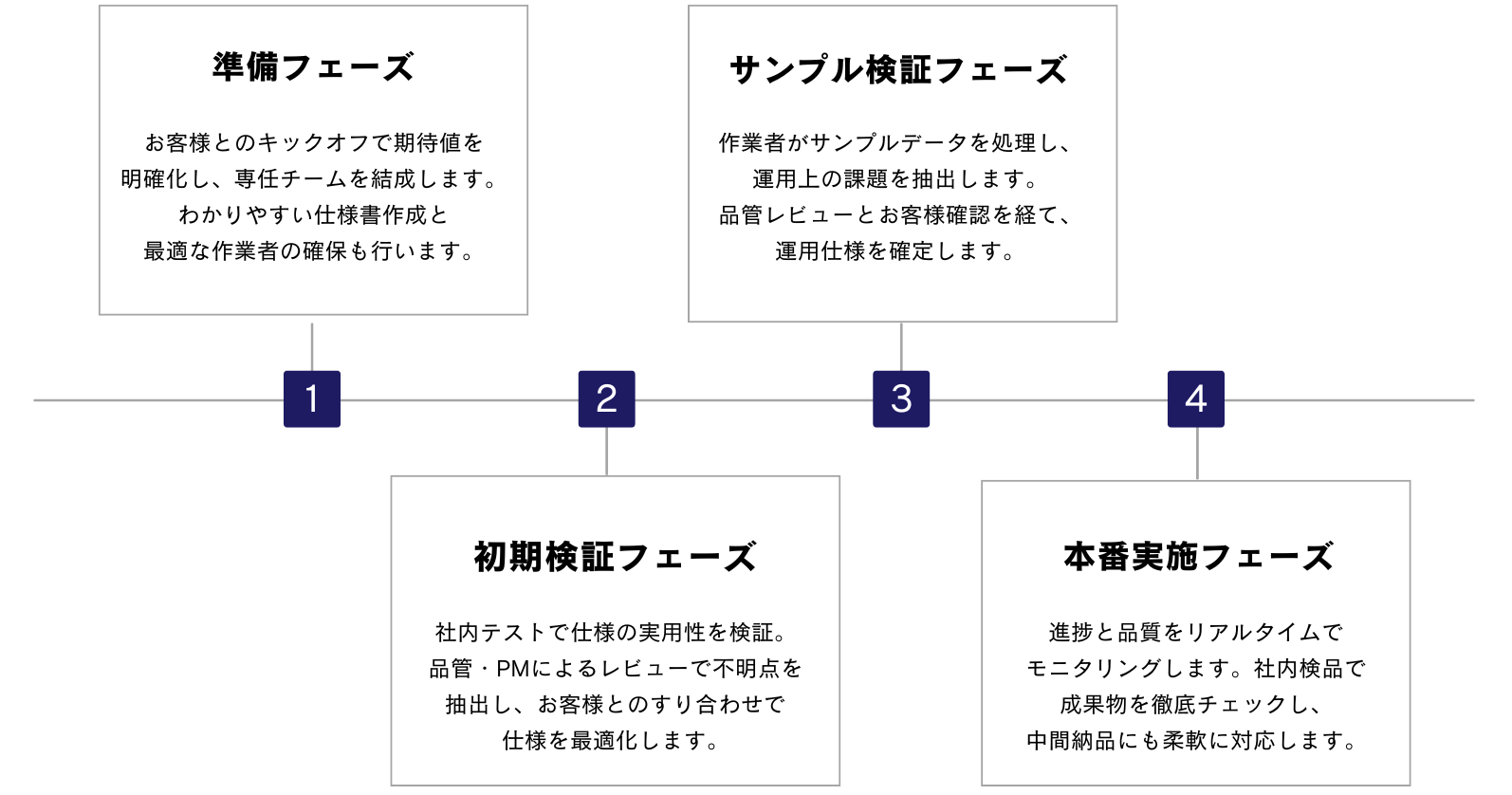 品質へのこだわり